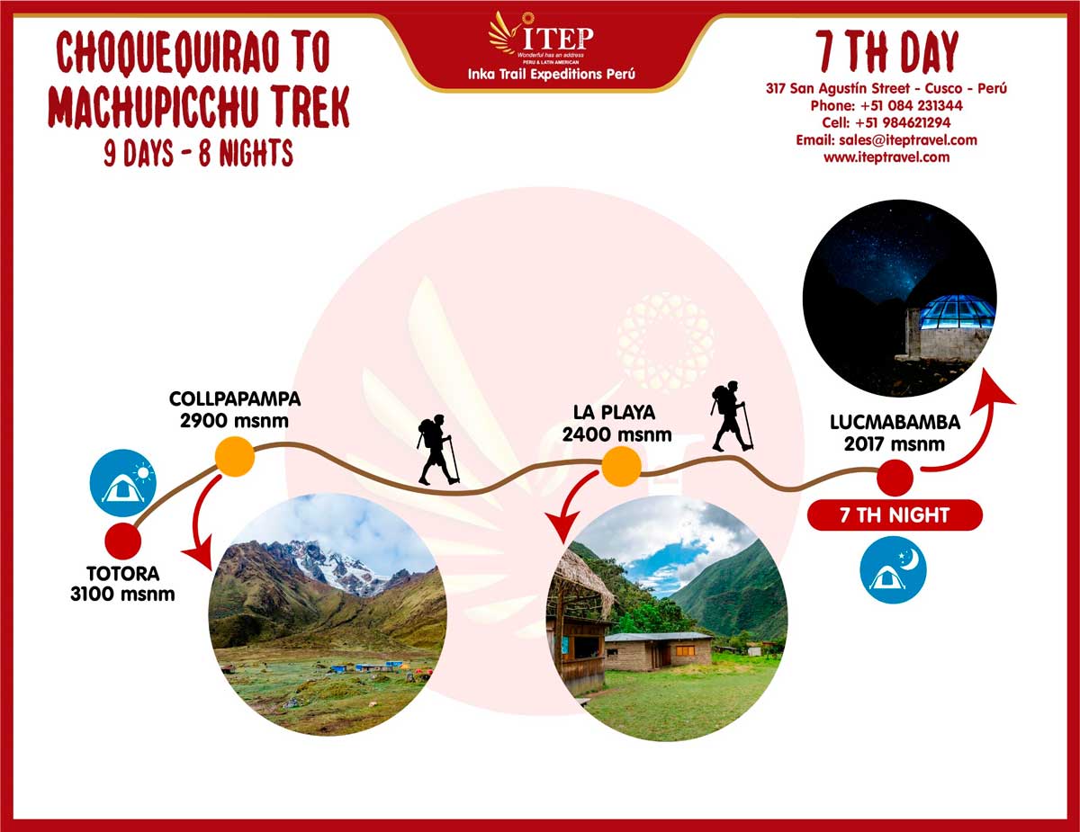 Map - Day 7: Totora | Cloud Forest – La Playa –Lucmabamba