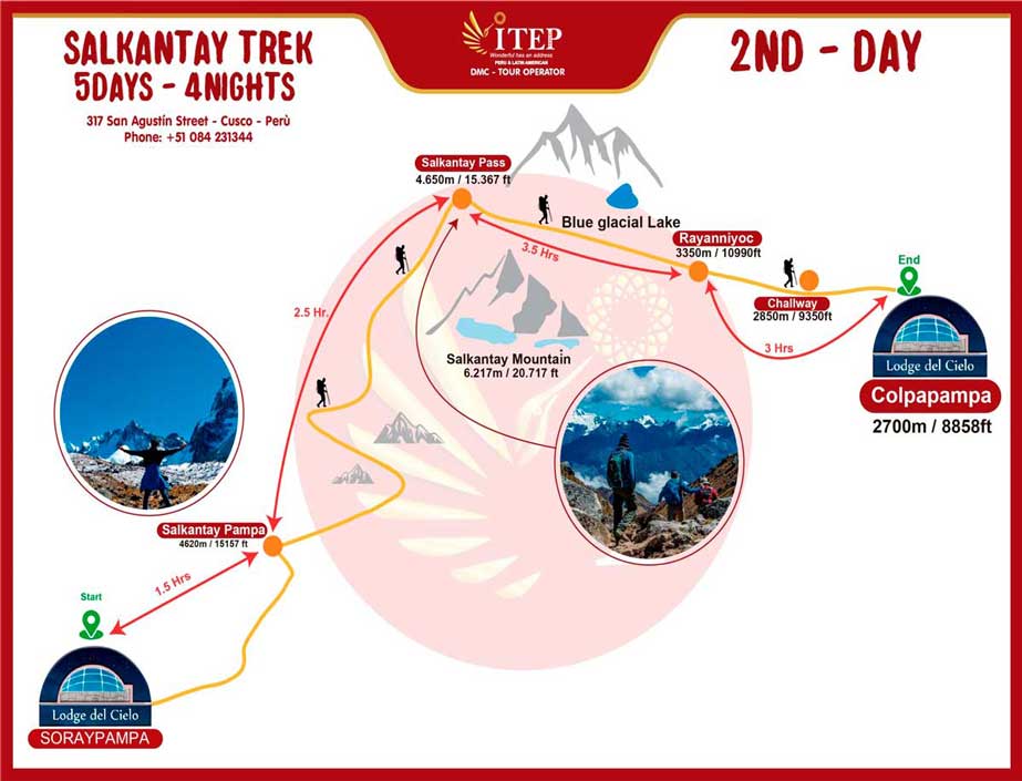 Map - Day 2: Crossing the Salkantay Pass “challenge day”