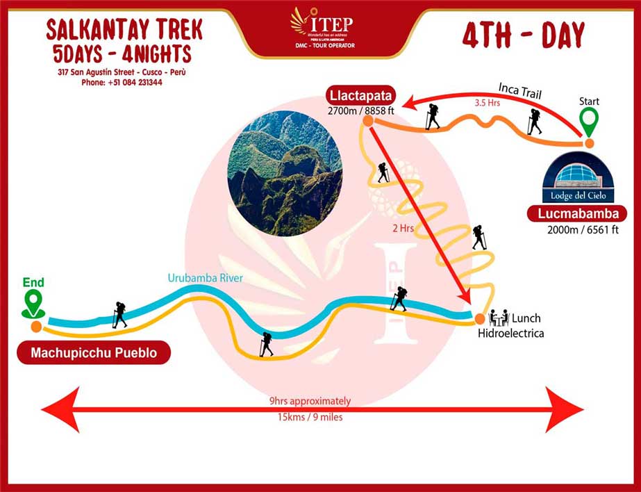 Map - Day 4: Inca Trail by Llactapata “1st view Machupicchu”