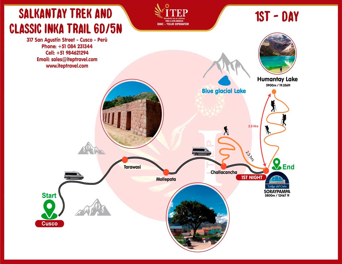 Map - Day 1: Cusco to Soraypampa “Lodge Del Cielo”