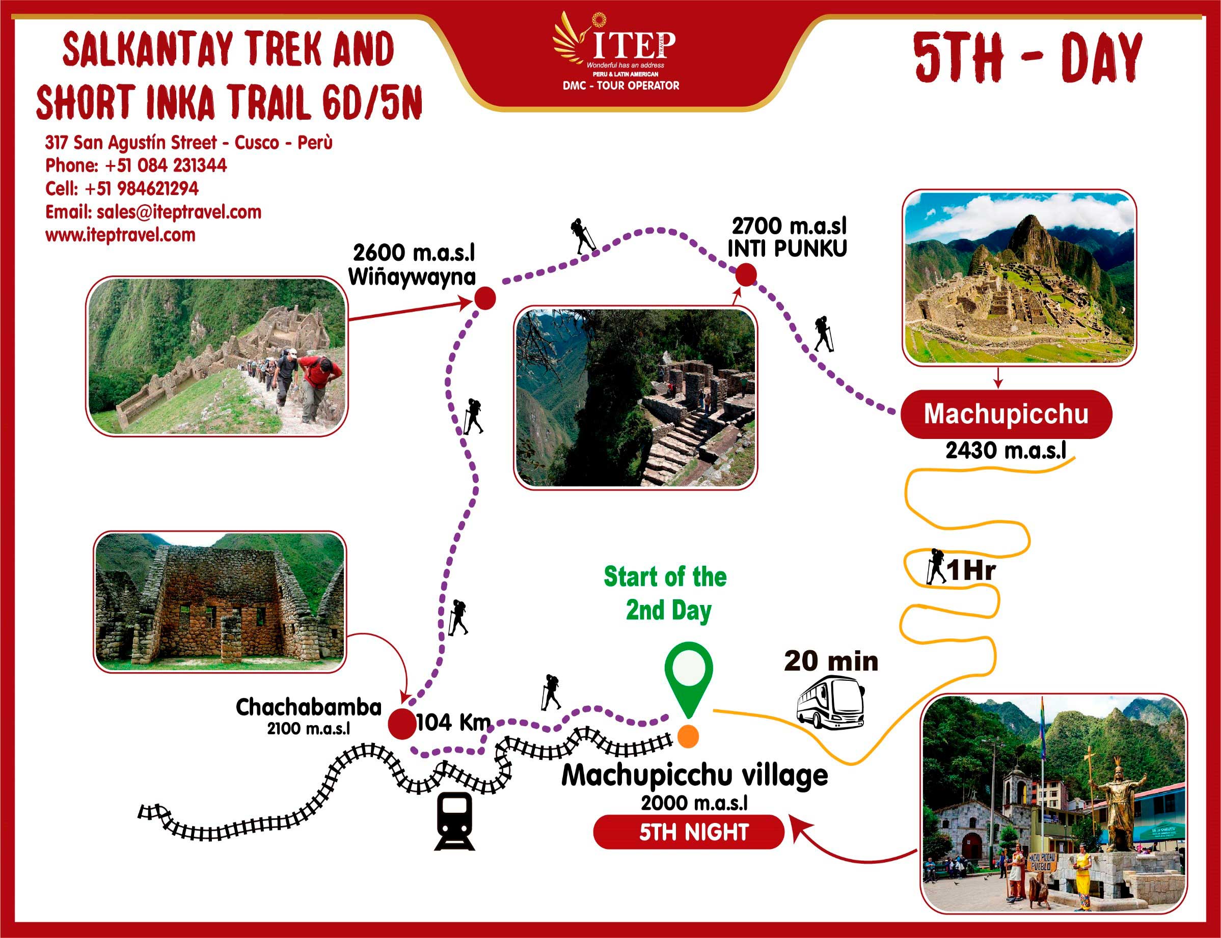 Map - Day 5: Royal Short Inca Trail