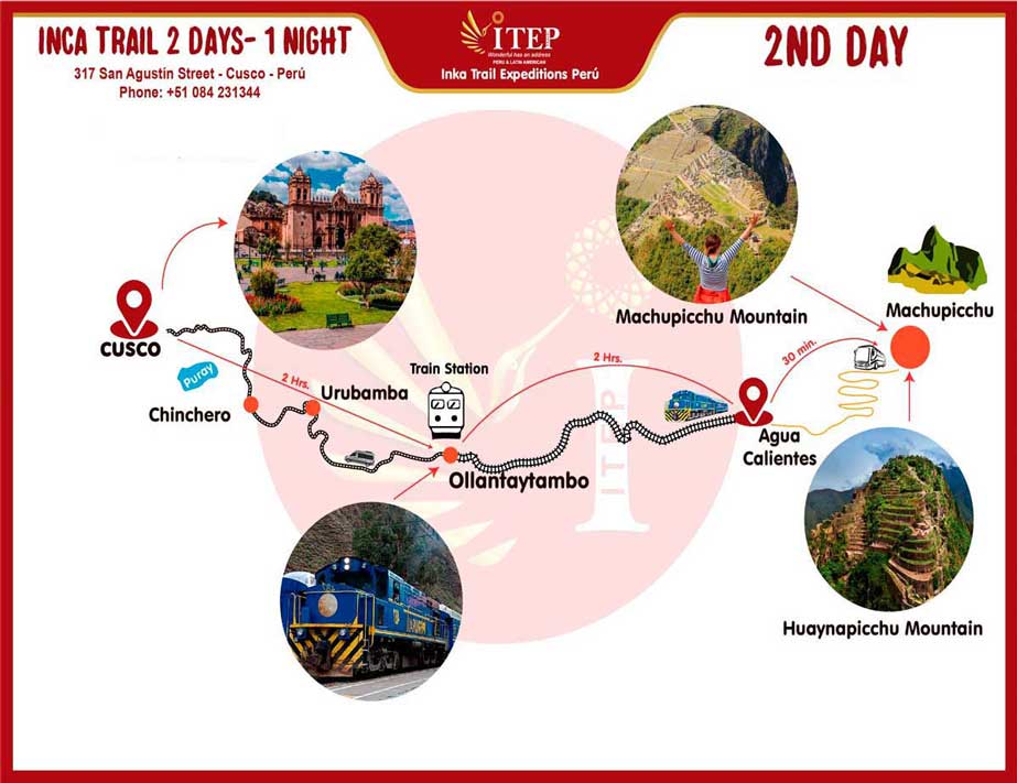 Map - Day 2: Machupicchu “The Sunrise Experience”